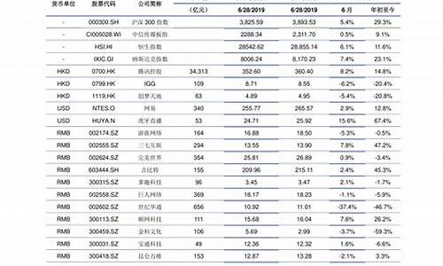 2021广东油价_广东2020全年油价价格表最新