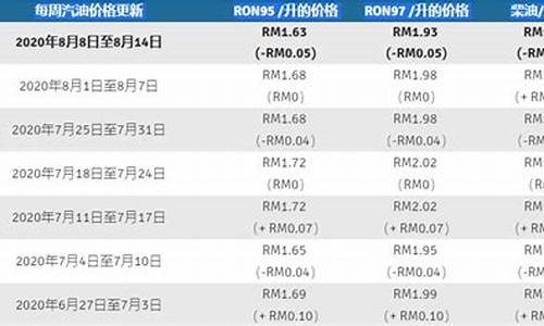 马来西亚油价为什么这么便宜_马来西亚汽油价格92号最新