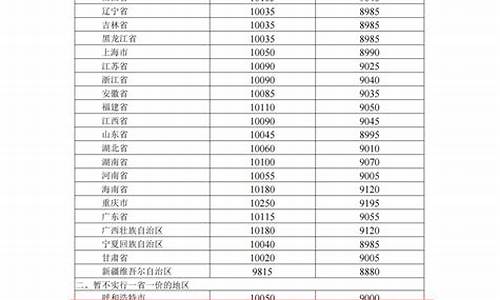 成都油价调整最新消息今天价格_成都油价调整最新消息今天