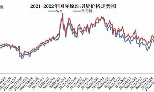 油价今日24时上调吗_今晚24时,油价调整窗口又将开启!