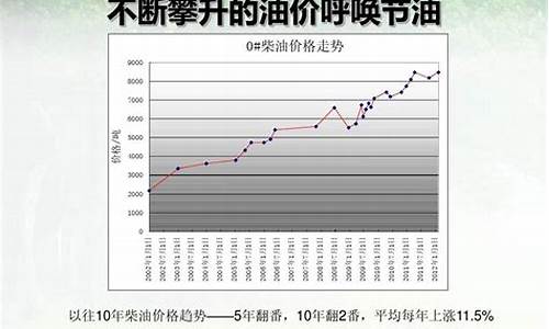 1982年柴油价格_2008年秋季柴油价