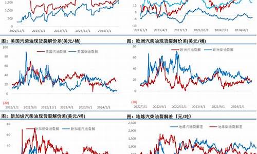 油价下行_油价下挫