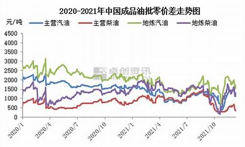 2021年成品油价格上涨_2021年成品油价格上涨多少