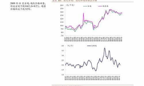 安徽汽油价格_安徽汽油调价最新消息和调整时间