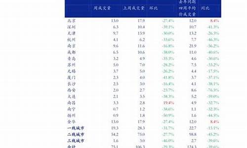 油价上涨最大受益股是什么_油价上涨最大受益股