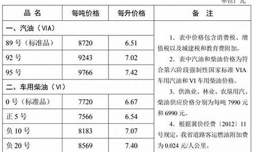 河北省成品油价格_河北省成品油价格调整