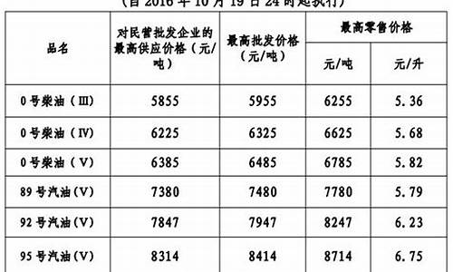 广东最新油价价格表查询_广东油价今日价格调整