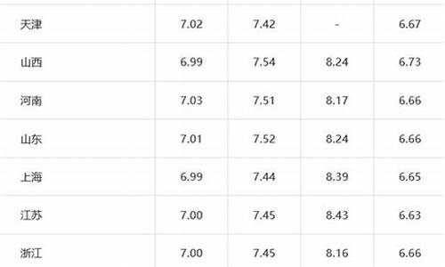 柴油 汽油价格_柴油汽油价格查询
