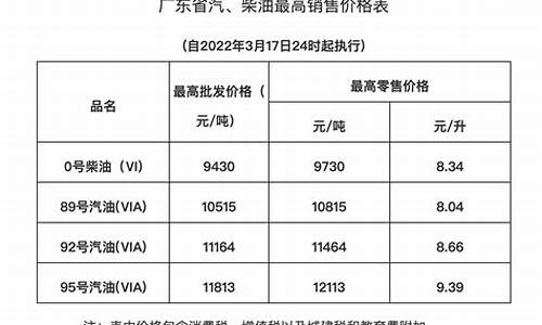 广东油价调整_广东油价调整最新消息今天